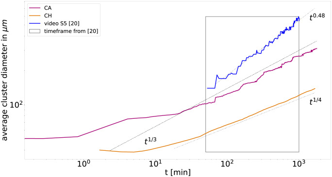 Fig 5