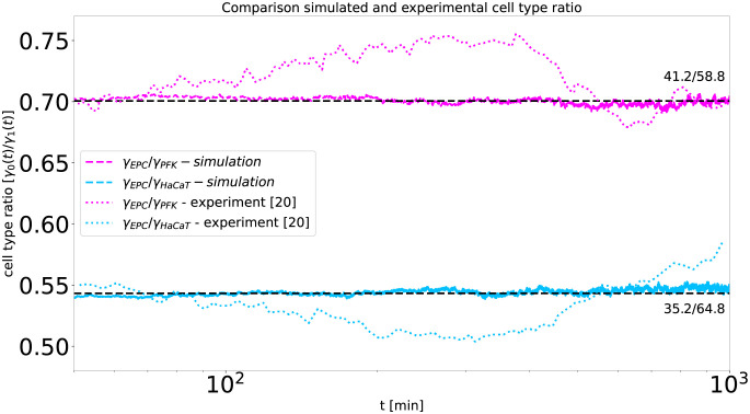 Fig 11