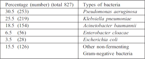 Table III