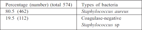 Table IV