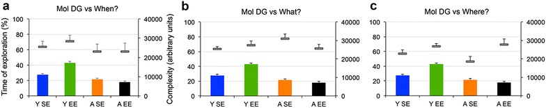 Fig. 7