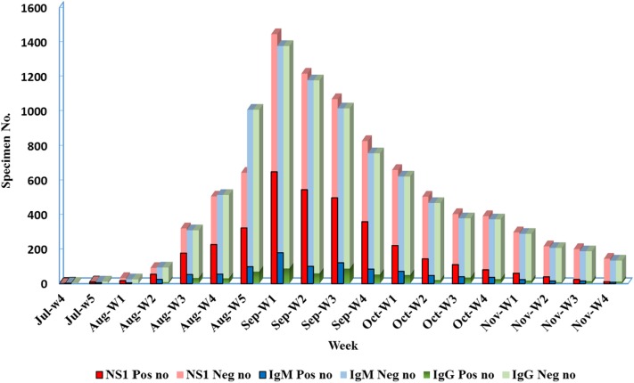 Fig 1