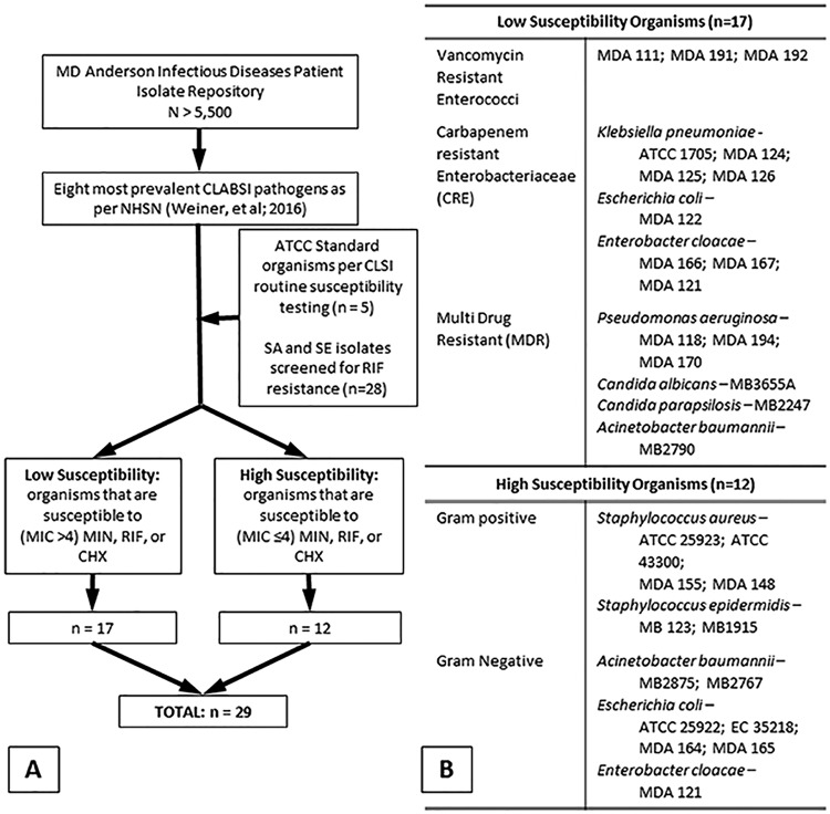 FIG 1