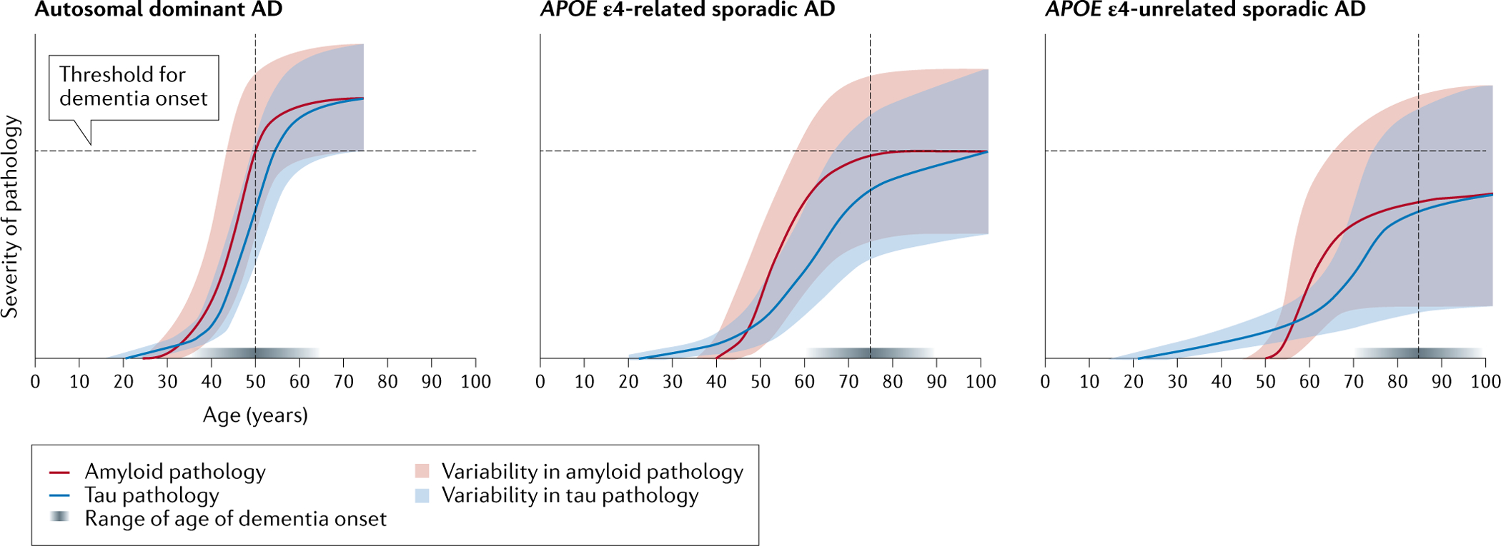 Fig. 2 |