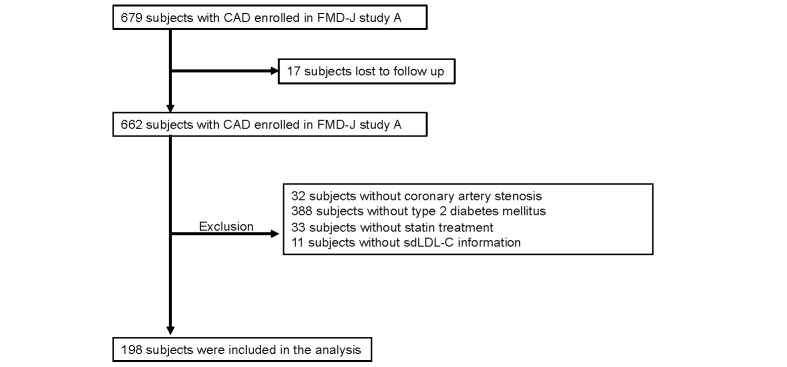 Supplementary Fig.1.