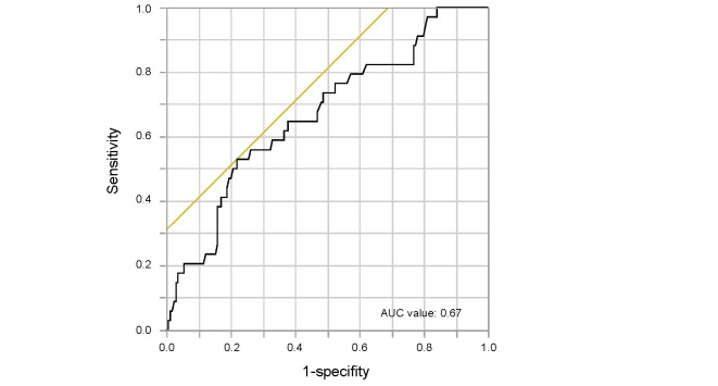 Supplementary Fig.2.