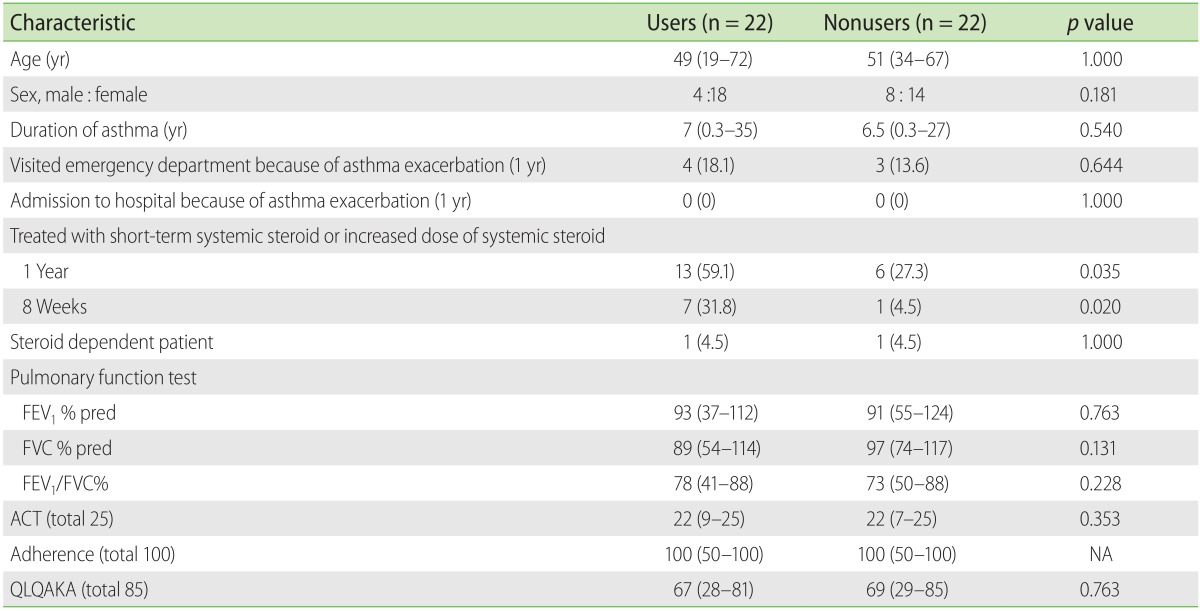 graphic file with name apa-6-174-i001.jpg