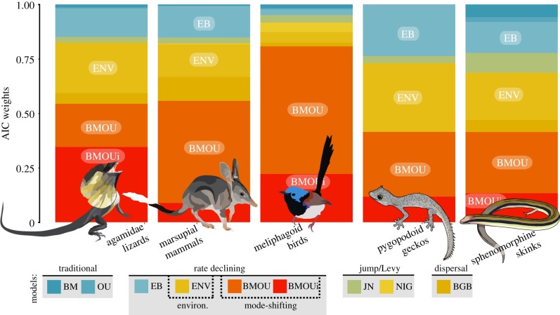 Figure 2.