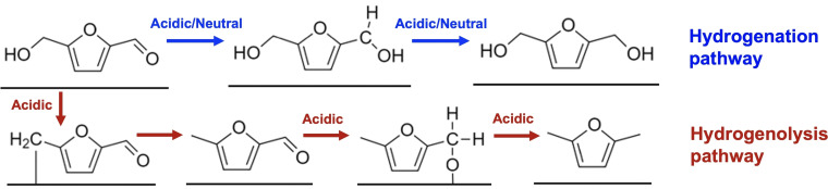 graphic file with name CSSC-15-0-g006.jpg