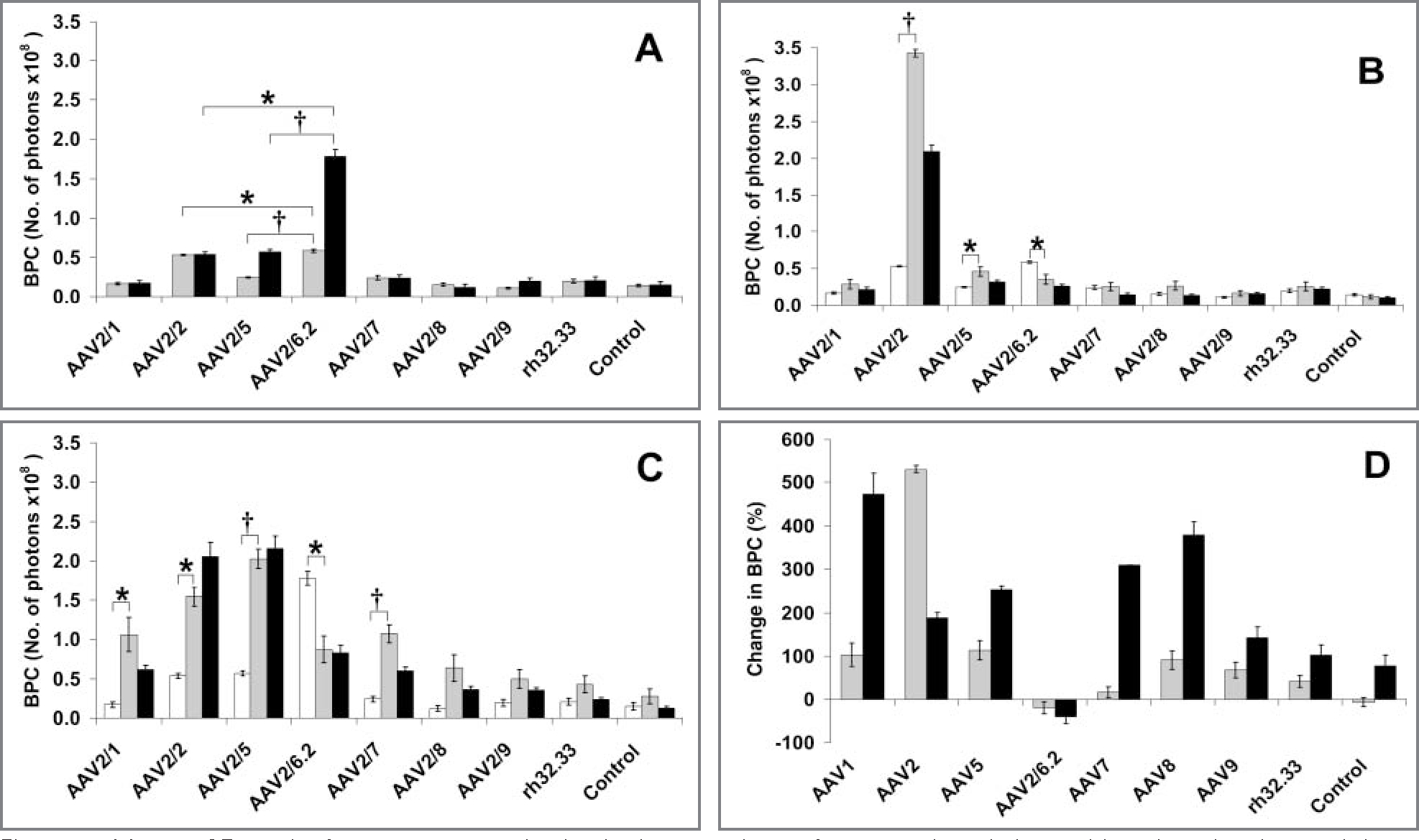 Figure 2—