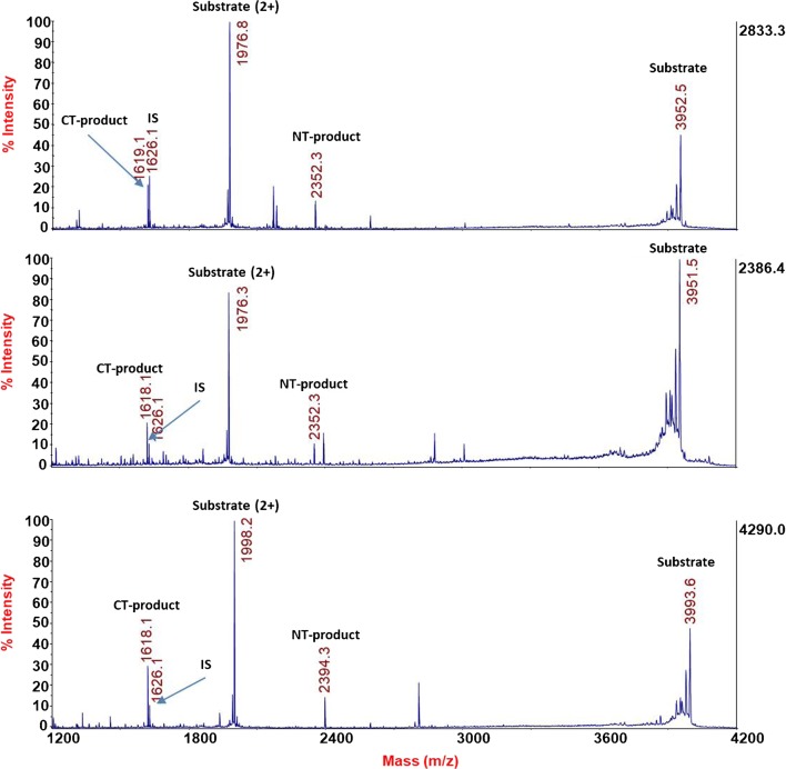 Fig. 2