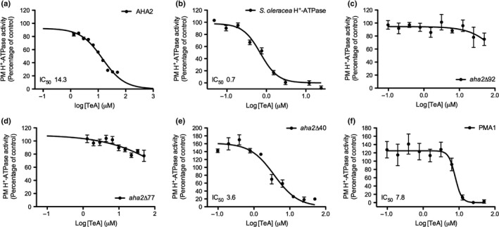 Figure 9