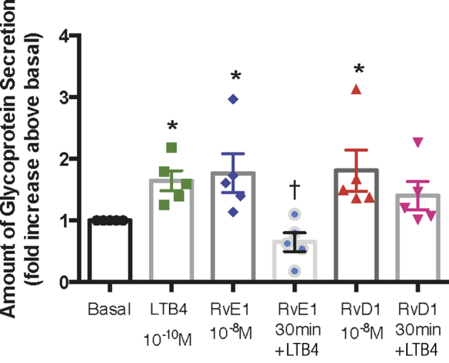 Figure 6