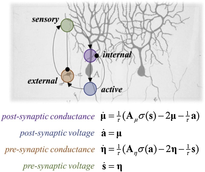 Fig. 3