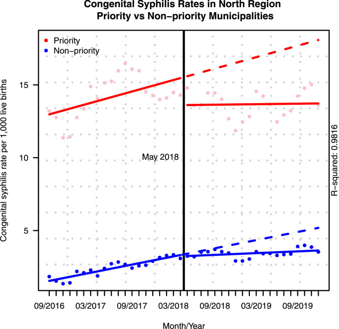 Figure 2: