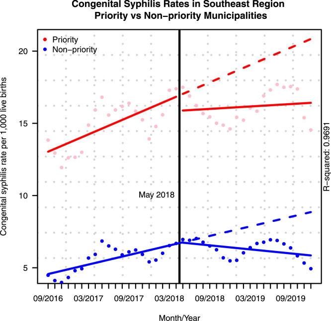 Figure 5: