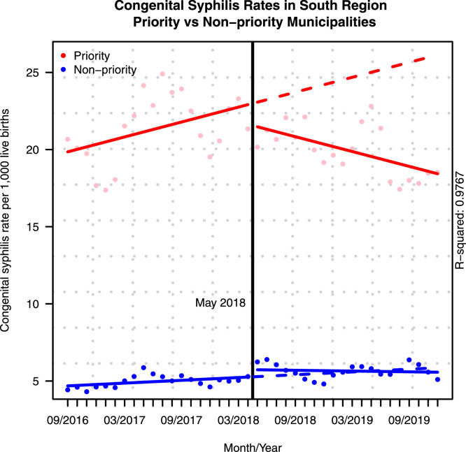 Figure 4: