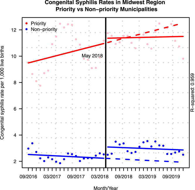 Figure 6: