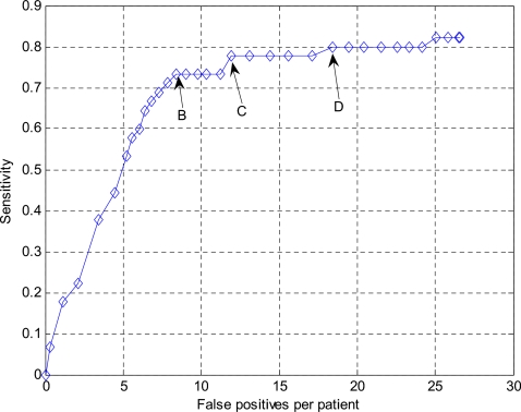 Figure 12