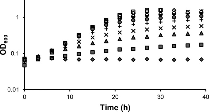 FIG 3