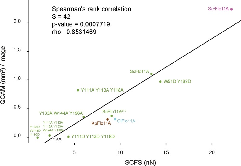 Figure 7.