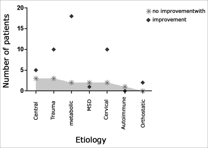 Graph 2