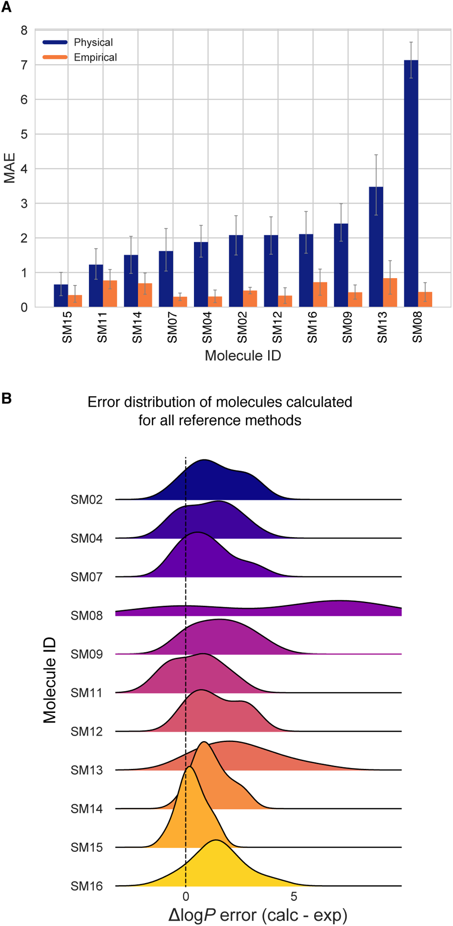 Figure 10.