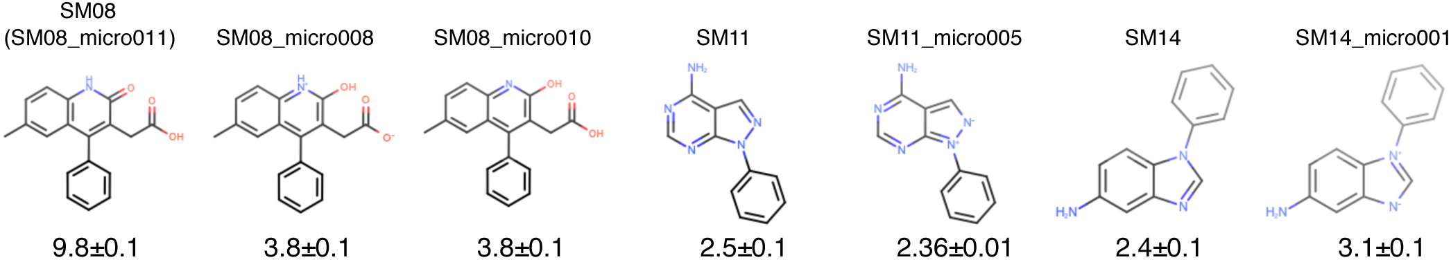 Figure 11.