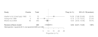 Forest plot of post 1980 studies using MMA from upper middle income countries