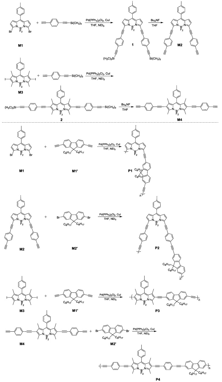 Scheme 2