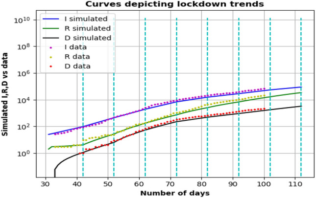 Figure 9