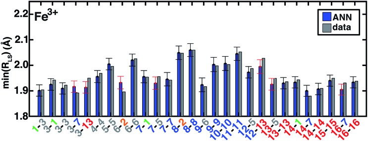 Fig. 10