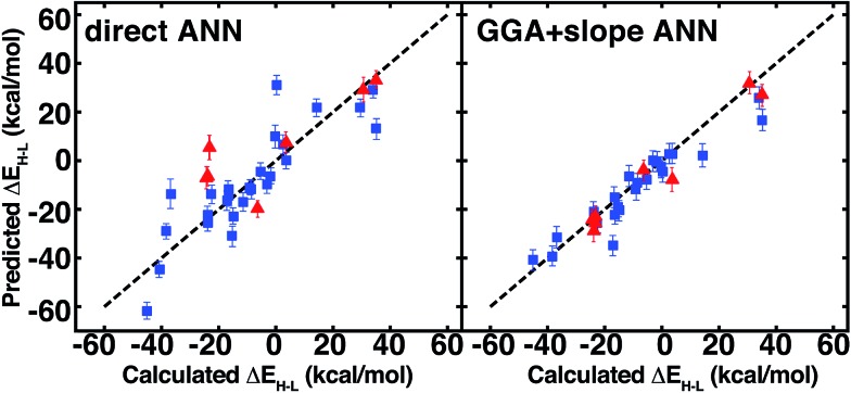 Fig. 12