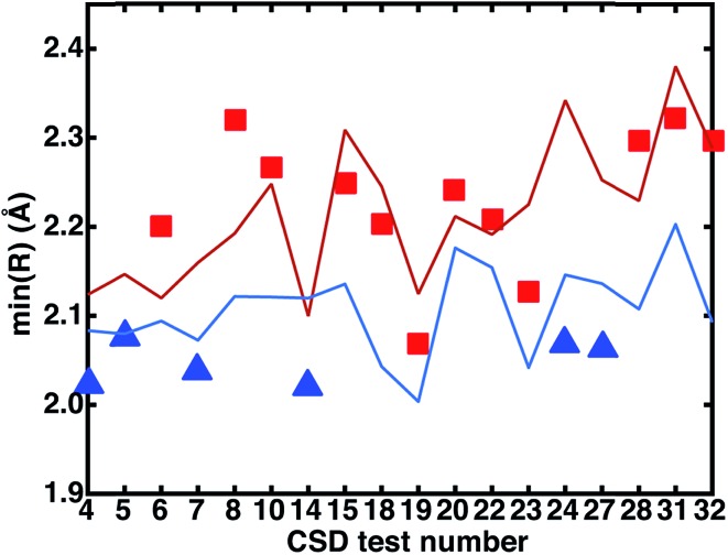 Fig. 13