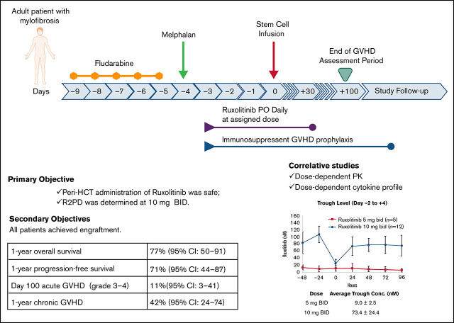 graphic file with name advancesADV2021005035absf1.jpg