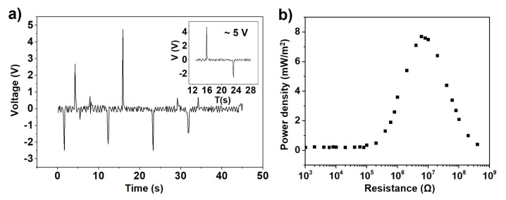 Figure 6