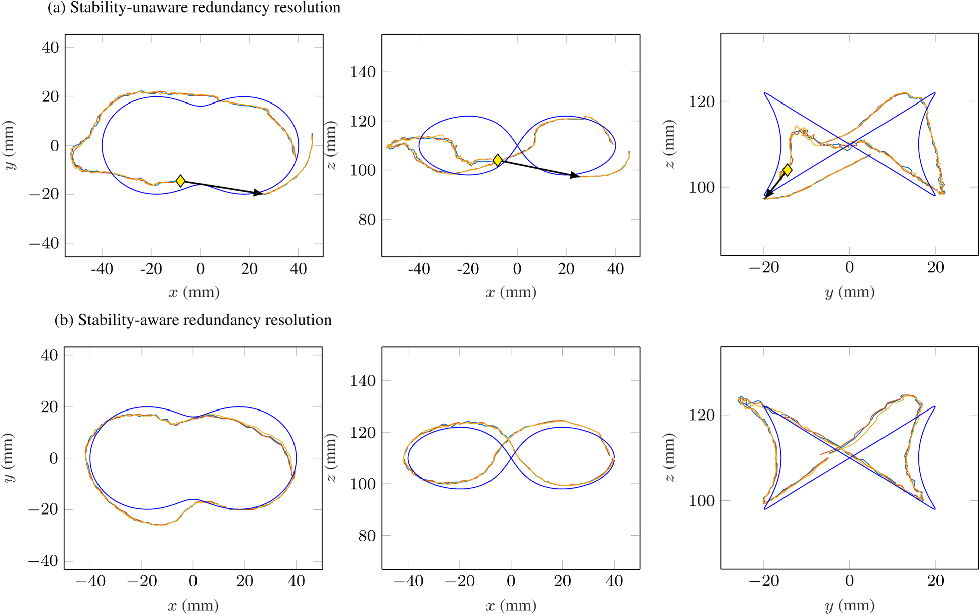 Figure 11.