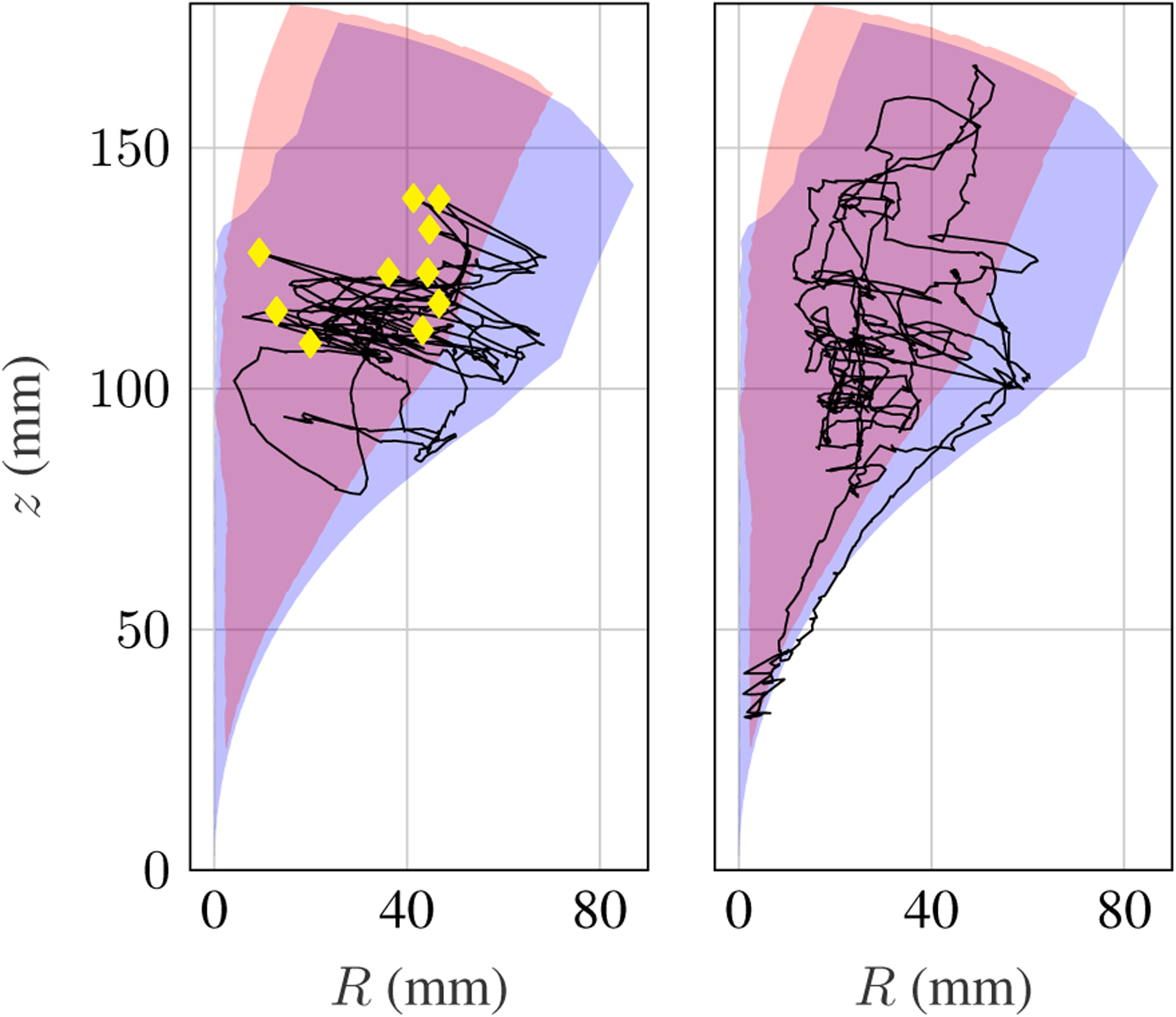 Figure 13.