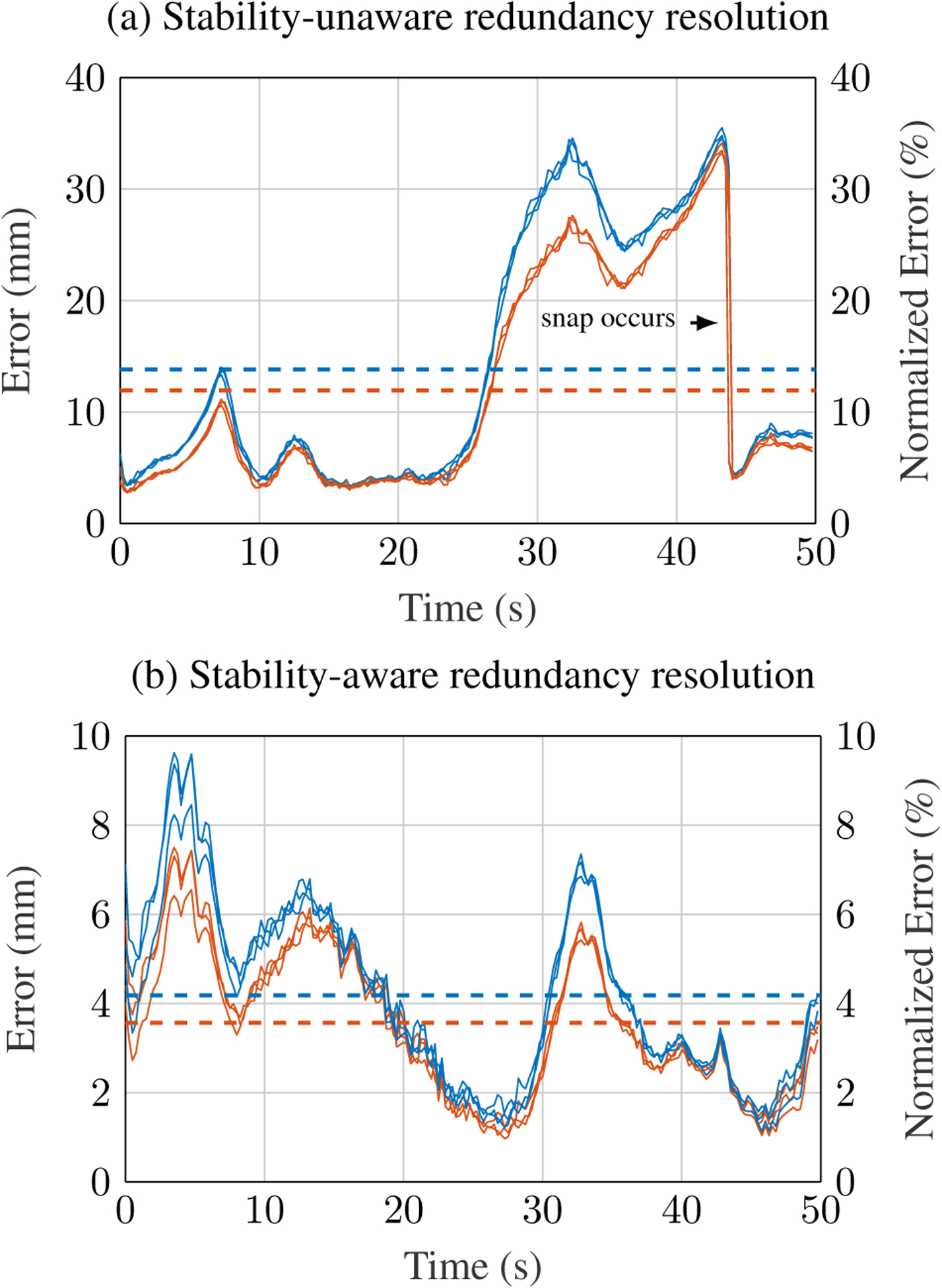 Figure 12.