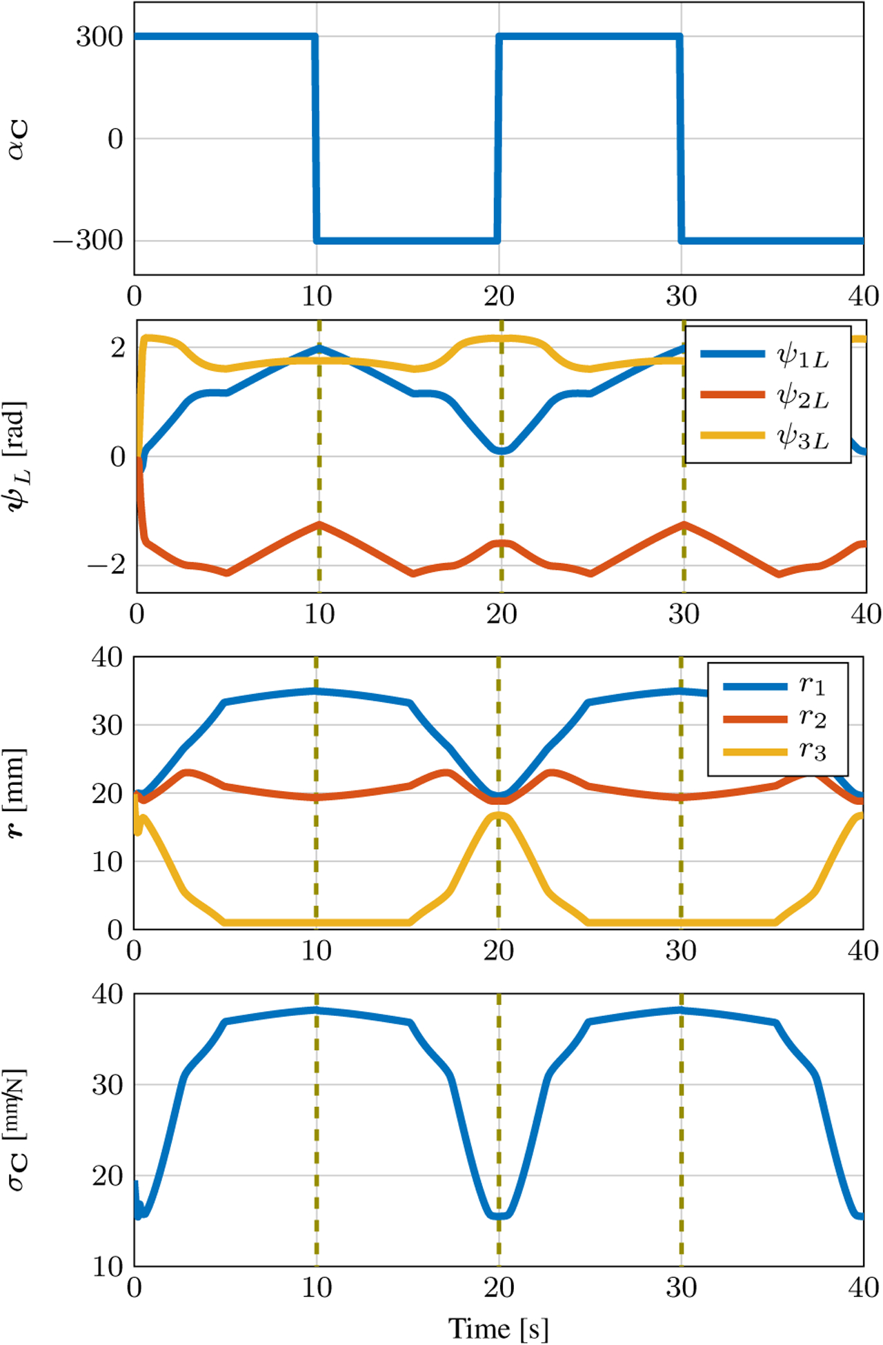 Figure 9.