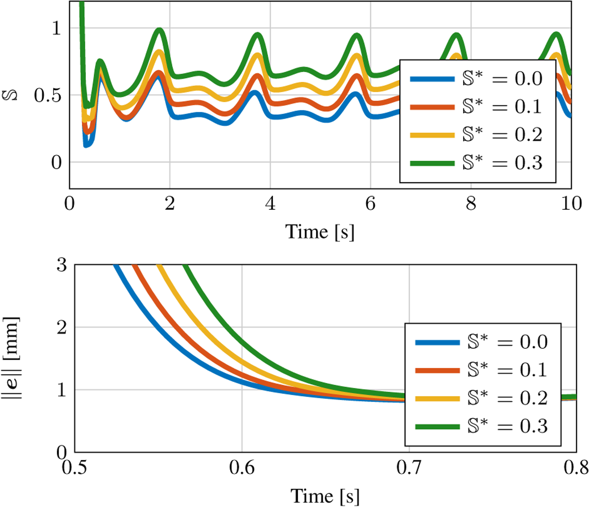 Figure 7.