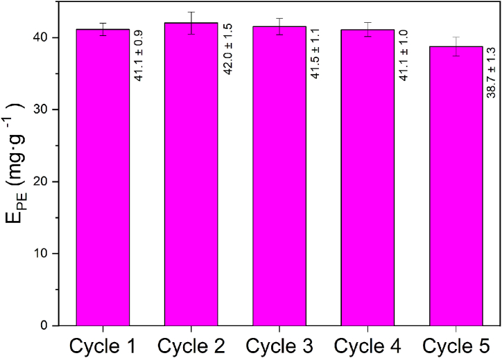 Fig. 5