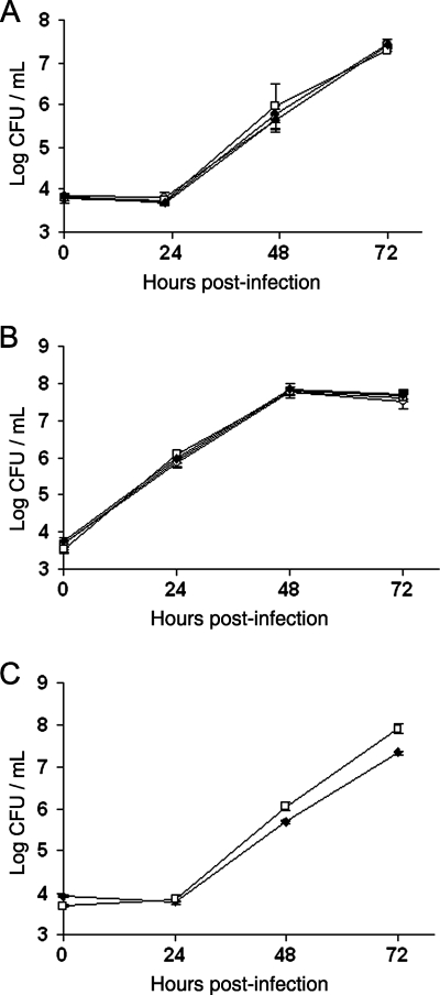 FIG. 3.