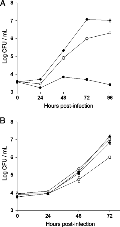 FIG. 6.