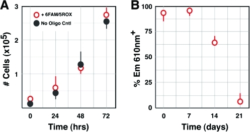 FIG. 7.