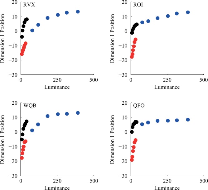 Figure 5.