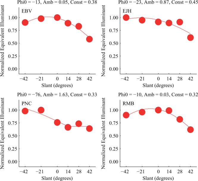 Figure 10.