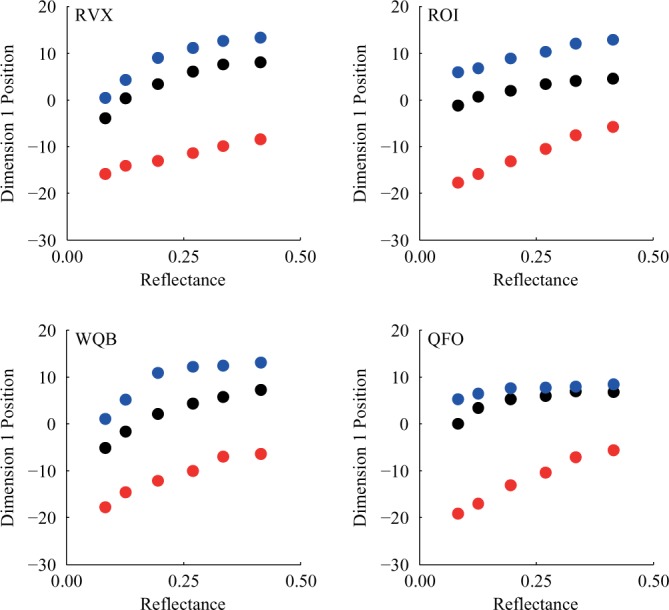 Figure 4.