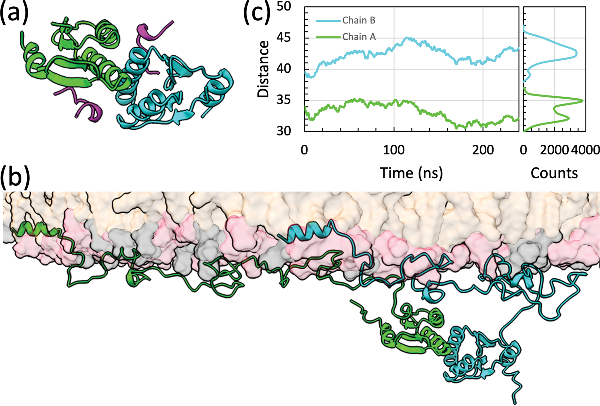 Figure 3.