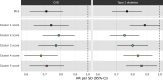 Extended Data Fig. 9